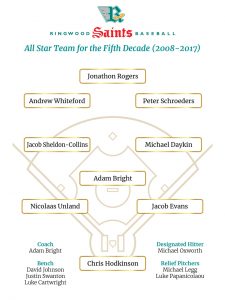 All Star Team 2008-2017