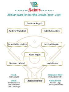 All Star Team 2008-2017